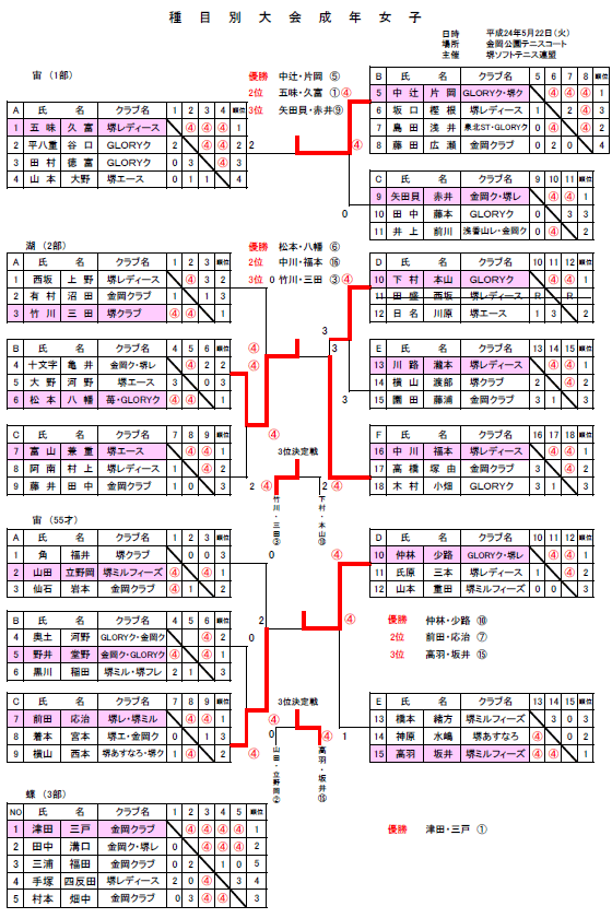 �Q�S�N�x��ڕʑ��N���q