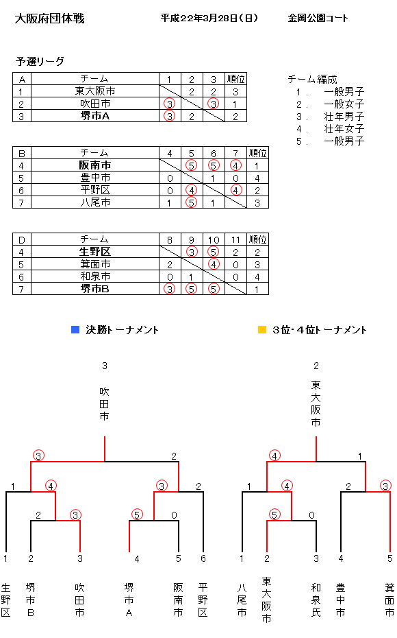 ���{�c�̐�