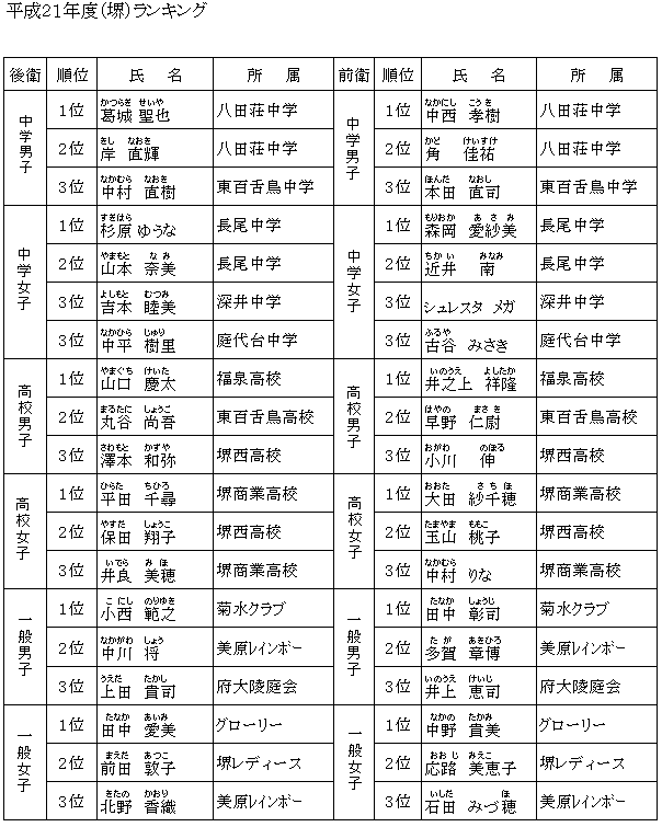 21�N�x�����L���O