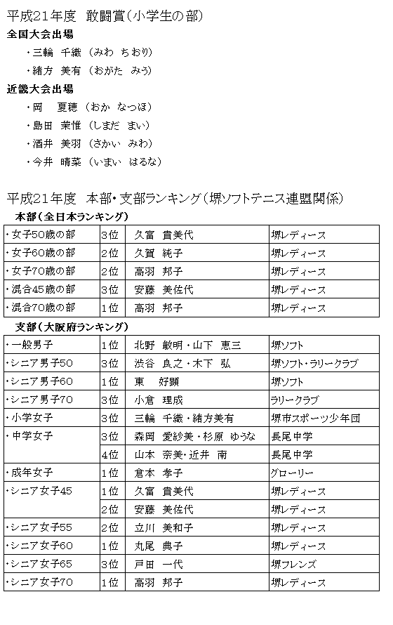 21�N�x�����L���O