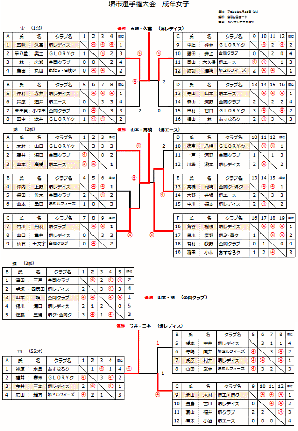 ��s�I�茠���N���q