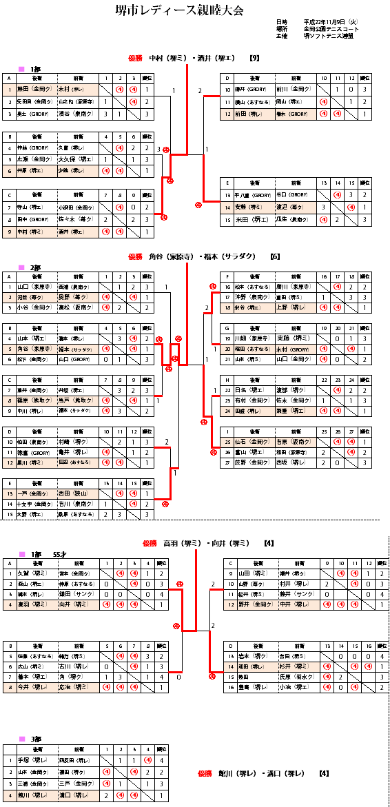 ��s���f�B�[�X�e�r���